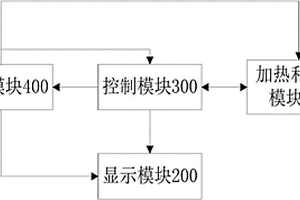 艾灸电子艾灸仪及其方法