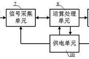 基于DSP的单通道检测仪表