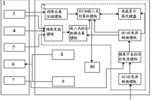 飞行指令正确性检测设备