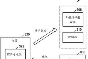 移动式X射线装置