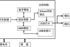 便携智能钢琴