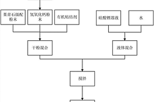 低热膨胀大直径蜂窝陶瓷载体及其制备方法