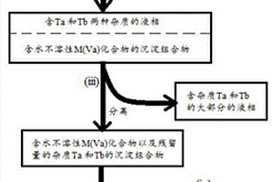 高纯度磷酸盐的制备方法