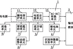 充电终端