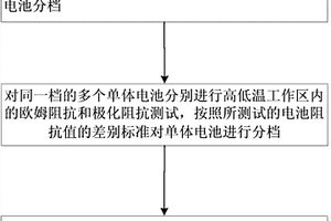 单体电池一致性的检测方法