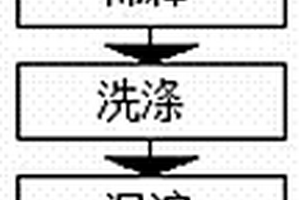 氮硫杂化的石墨烯复合材料的制备方法