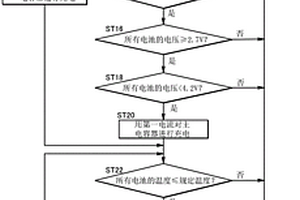 闪光灯装置及其充电控制方法