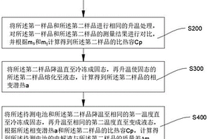 电解液剩余质量的检测方法