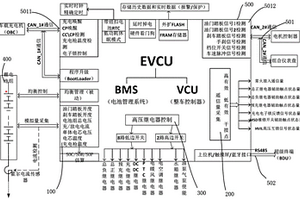 应用于低速电动车的集成电池管理系统功能的整车控制器