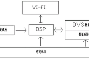 基于绝缘杆的高压输电线路拍摄系统