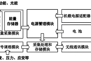 模块化可重组无线网络测试节点系统及工作方法