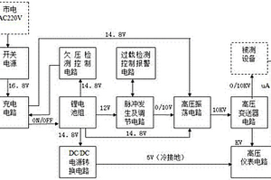 电力设备绝缘检测及线路“软接地”故障查寻仪