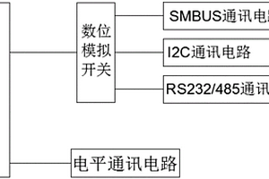 电池BMS全协议测试板