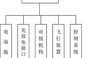 在空中自动飞行的智能电源