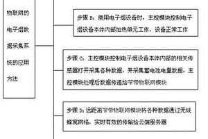 远距离无线传输数据的电子烟数据采集系统及应用方法