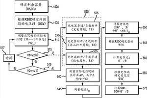 用于确定电池的健康状态的方法和装置