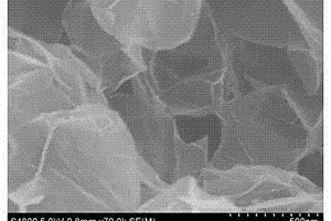 氮硫共掺杂三维石墨烯泡沫电极活性材料的制备方法