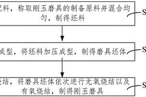 刚玉磨具制备方法及其制备的刚玉磨具