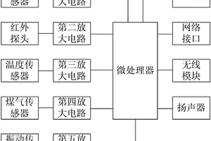 多功能报警器