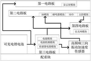 便携式车辆运行平稳性测量分析仪