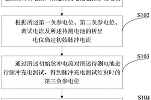 电池充电性能的测试方法