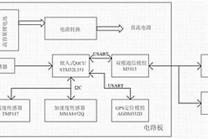 双模通讯的智能井盖监控器终端