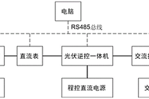 低压BMS测试系统及方法