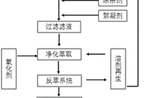 磷铁矿制备磷酸铁的方法