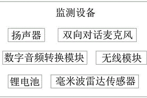 采用人工智能语音交互方式的老人跌倒监测装置