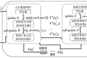 基于PPO算法及考虑充电电费的电池快速充电控制方法