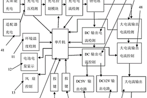 太阳能多功能移动电源控制系统