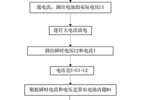 检测蓄电池使用寿命的方法