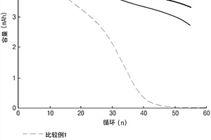 用于二次电池的聚合物电解质以及包含其的二次电池