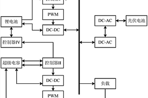 混合储能控制系统及其工作方法