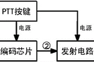 无线PTT控制方法