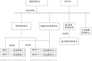 集装箱储能控制系统