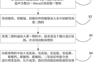 低损耗软磁铁氧体材料及其制备方法