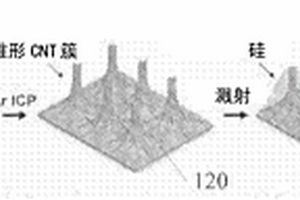 混合纳米结构材料和方法