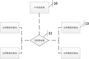 分布式数据采集系统