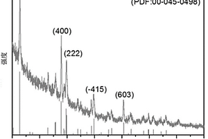 纳米线状Na<sub>1.1</sub>V<sub>3</sub>O<sub>7.9</sub>材料、其制备方法及用途