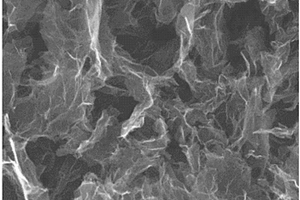 氮/磷/氧异质元素共掺杂碳电极材料的制备方法