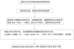 水杯用水溶性富硒缓释矿化剂及其制备方法与应用