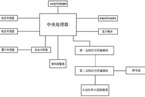 电动车道路测试系统及方法