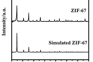 涂覆型MOFs/有机复合隔膜的制备方法