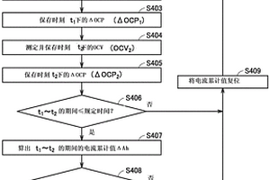 二次电池系统及二次电池的劣化状态推定方法