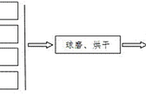 立方相石榴石固态电解质材料的制备方法