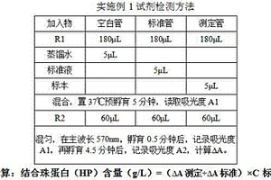 高度稳定、灵敏的结合珠蛋白（HP）检测试剂盒