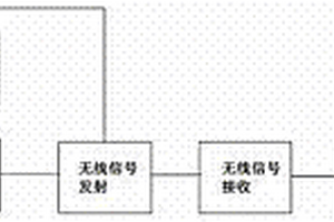 靶场子弹计数管理系统及其运行方法