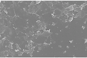 高效MXene碳化钛电池催化剂的制备及应用