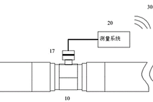 智能涡轮式液体流量测量工具